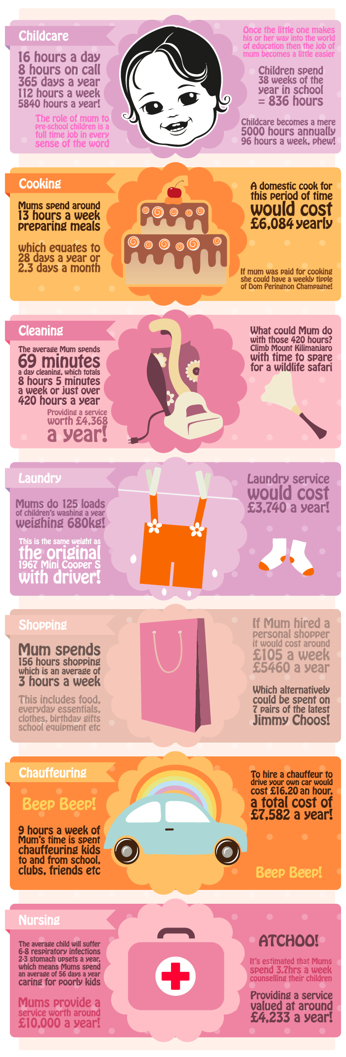 The Value of Mum Infographic